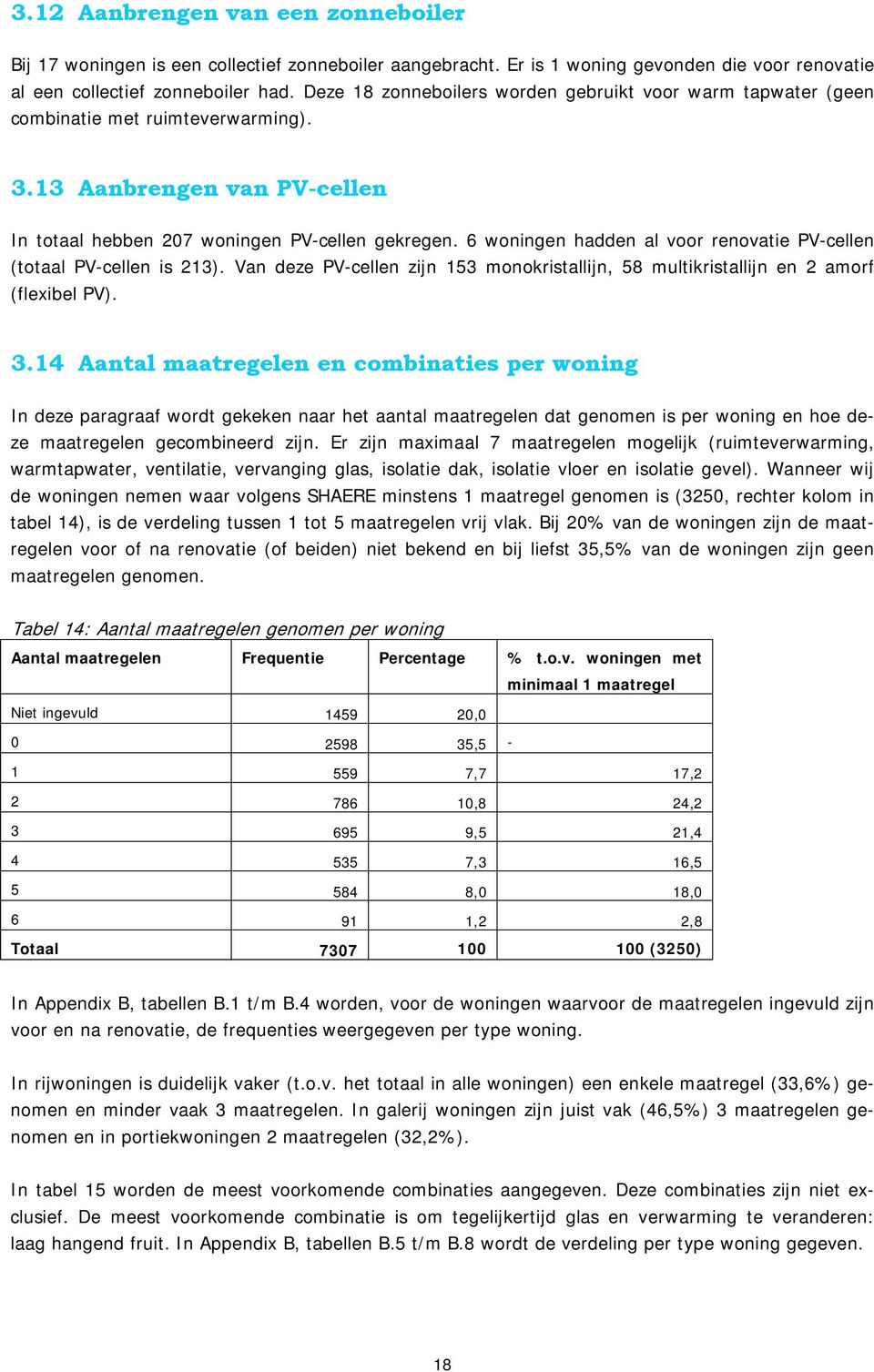 6 woningen hadden al voor renovatie PV-cellen (totaal PV-cellen is 213). Van deze PV-cellen zijn 153 monokristallijn, 58 multikristallijn en 2 amorf (flexibel PV). 3.