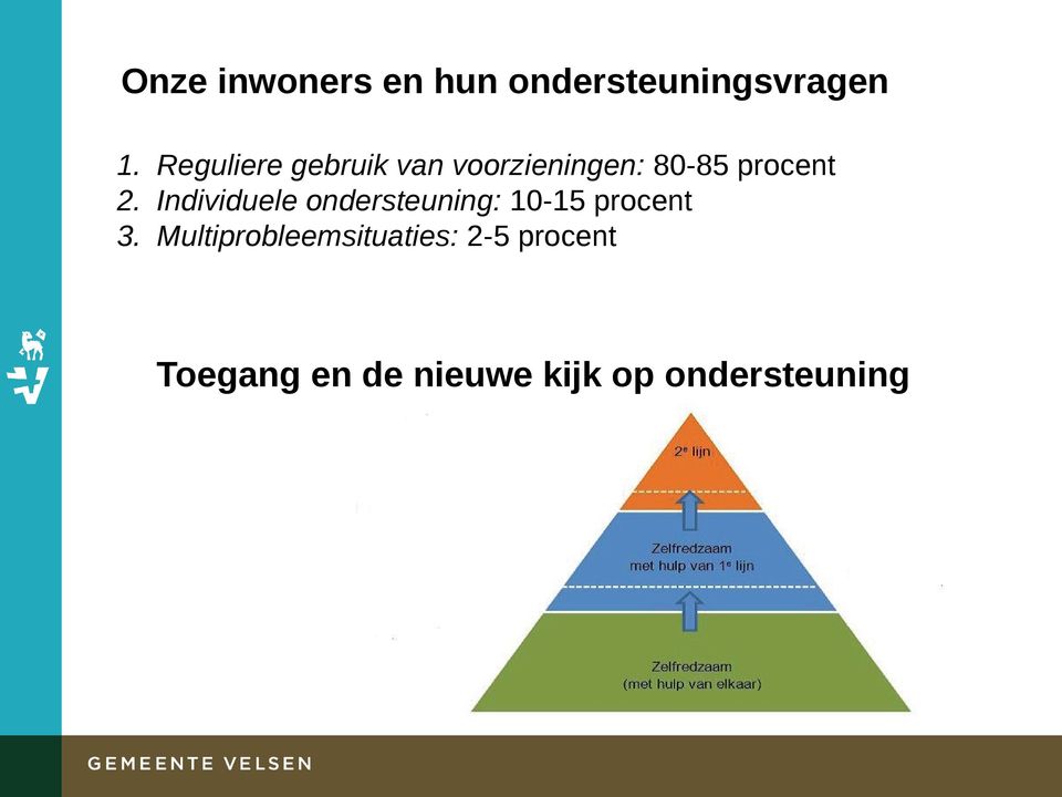 Individuele ondersteuning: 10-15 procent 3.