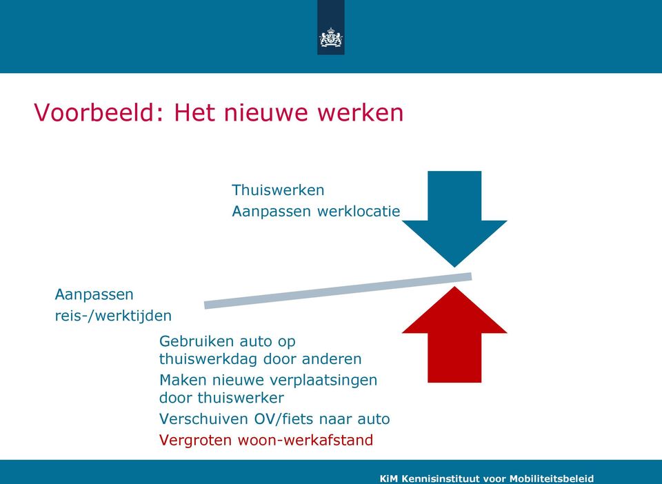 thuiswerkdag door anderen Maken nieuwe verplaatsingen door