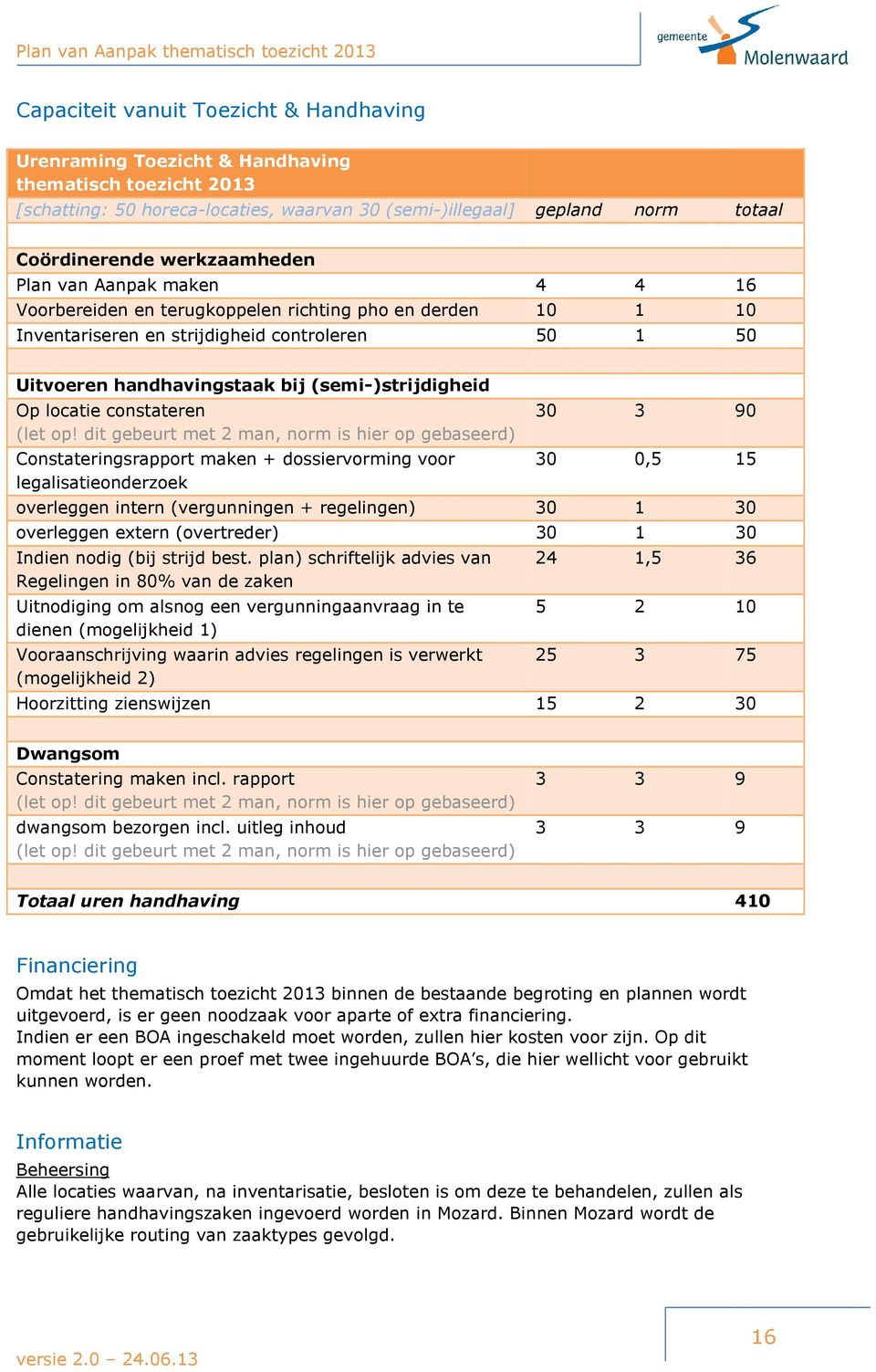 (semi-)strijdigheid Op locatie constateren (let op!