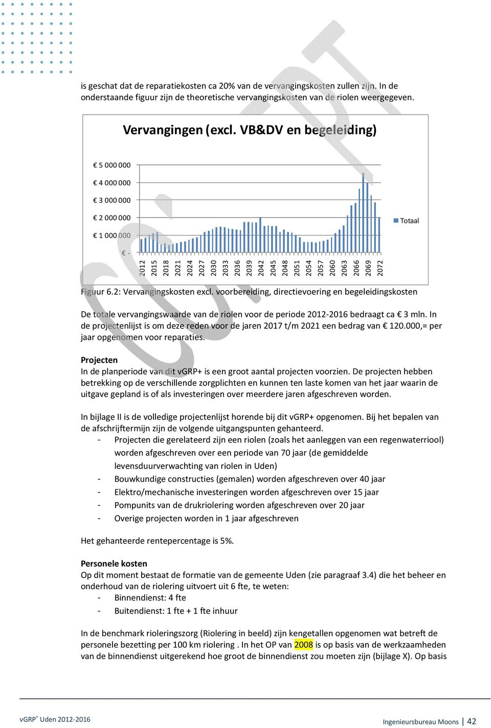 2: Vervangingskosten excl. voorbereiding, directievoering en begeleidingskosten De totale vervangingswaarde van de riolen voor de periode 2012-2016 bedraagt ca 3 mln.