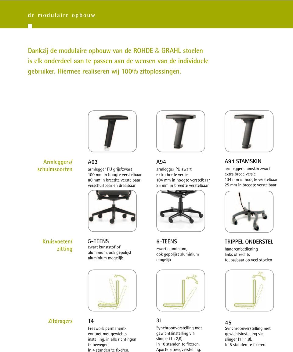 verstelbaar 25 mm in breedte verstelbaar a94 Stamskin armlegger stamskin zwart extra brede versie 104 mm in hoogte verstelbaar 25 mm in breedte verstelbaar Kruisvoeten/ zitting 5-TEENS zwart