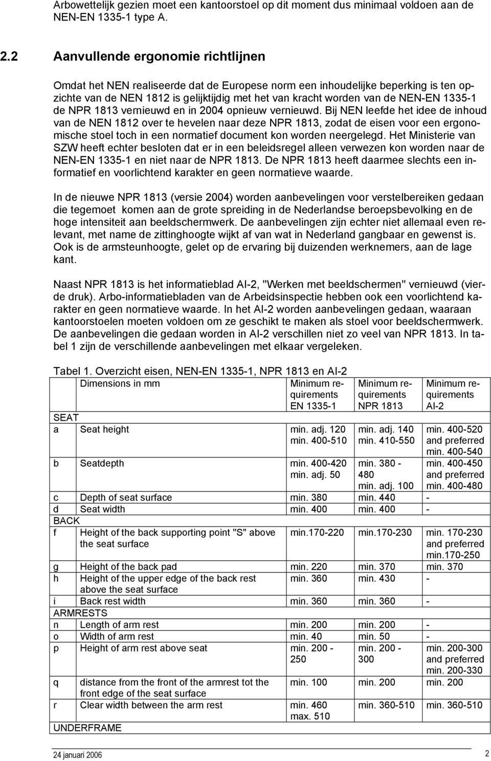 1335-1 de NPR 1813 vernieuwd en in 2004 opnieuw vernieuwd.