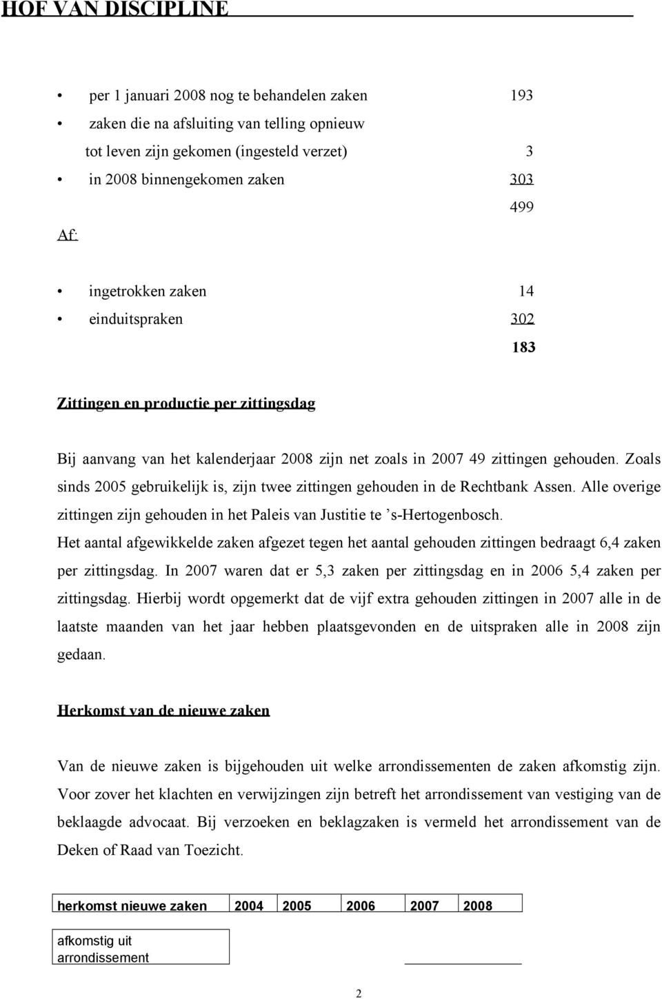 Zoals sinds 2005 gebruikelijk is, zijn twee zittingen gehouden in de Rechtbank Assen. Alle overige zittingen zijn gehouden in het Paleis van Justitie te s-hertogenbosch.