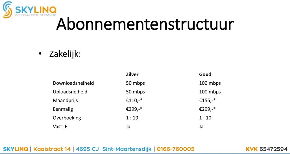 50 mbps 100 mbps Maandprijs 110,-* 155,-*