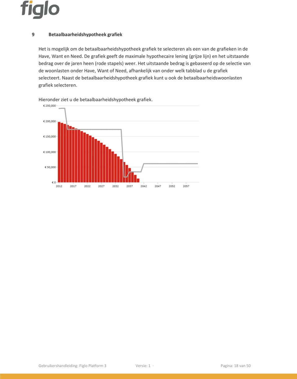 Het uitstaande bedrag is gebaseerd op de selectie van de woonlasten onder Have, Want of Need, afhankelijk van onder welk tabblad u de grafiek selecteert.