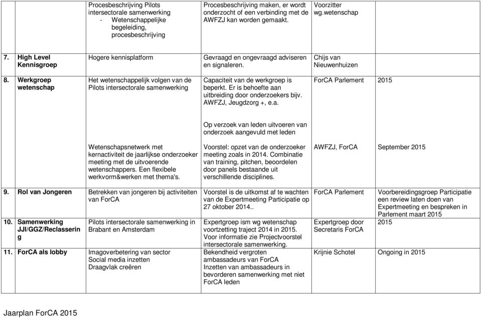 Werkgroep wetenschap Het wetenschappelijk volgen van de Pilots intersectorale samenwerking Capaciteit van de werkgroep is beperkt. Er is behoefte aan uitbreiding door onderzoekers bijv.