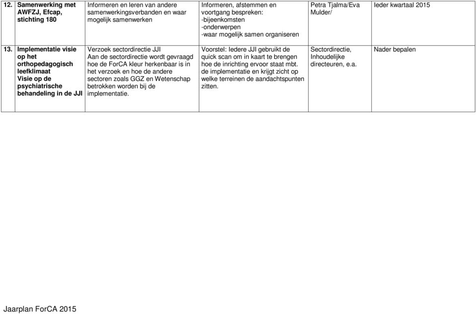 Implementatie visie op het orthopedagogisch leefklimaat Visie op de psychiatrische behandeling in de JJI Verzoek sectordirectie JJI Aan de sectordirectie wordt gevraagd hoe de ForCA kleur herkenbaar