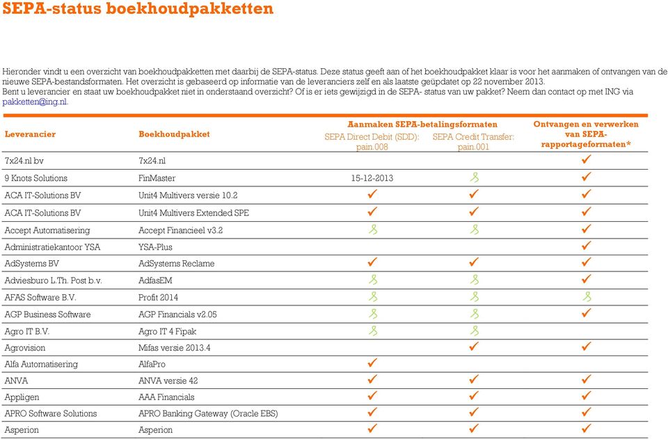 Het overzicht is gebaseerd op informatie van de leveranciers zelf en als laatste geüpdatet op 22 november 2013. Bent u leverancier en staat uw boekhoudpakket niet in onderstaand overzicht?