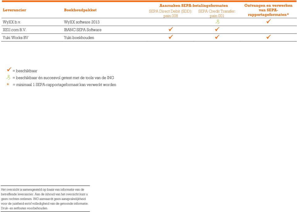 minimaal 1 SEPA-rapportageformaat kan verwerkt worden Het overzicht is samengesteld op basis van informatie van de