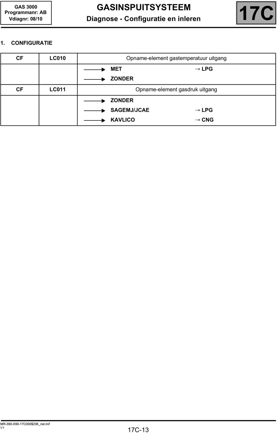 uitgang MET ZONDER LPG CF LC011 Opname-element gasdruk