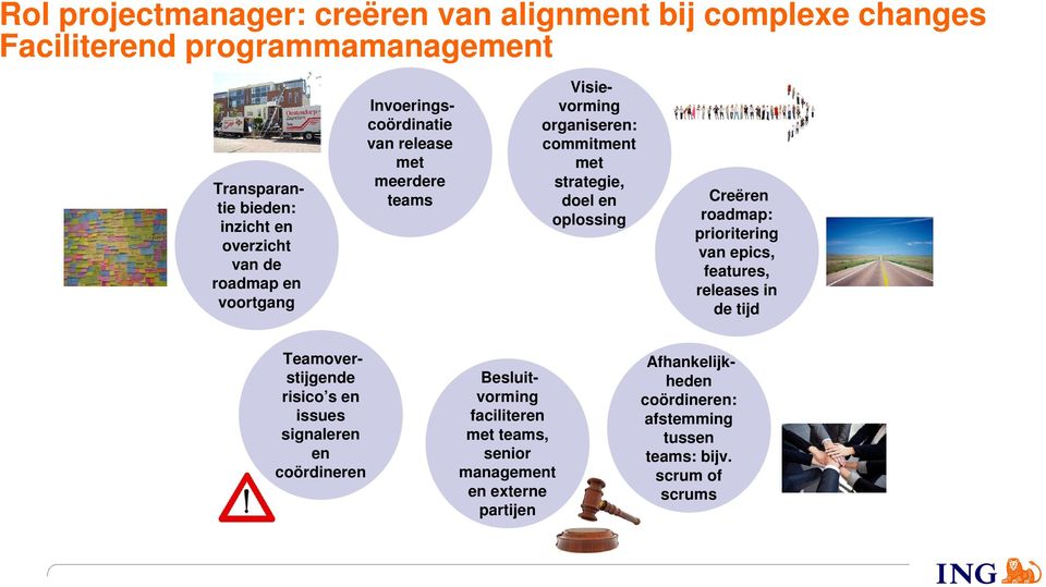 teams Creëren roadmap: prioritering van epics, features, releases in de tijd Teamoverstijgende risico s en issues signaleren en coördineren