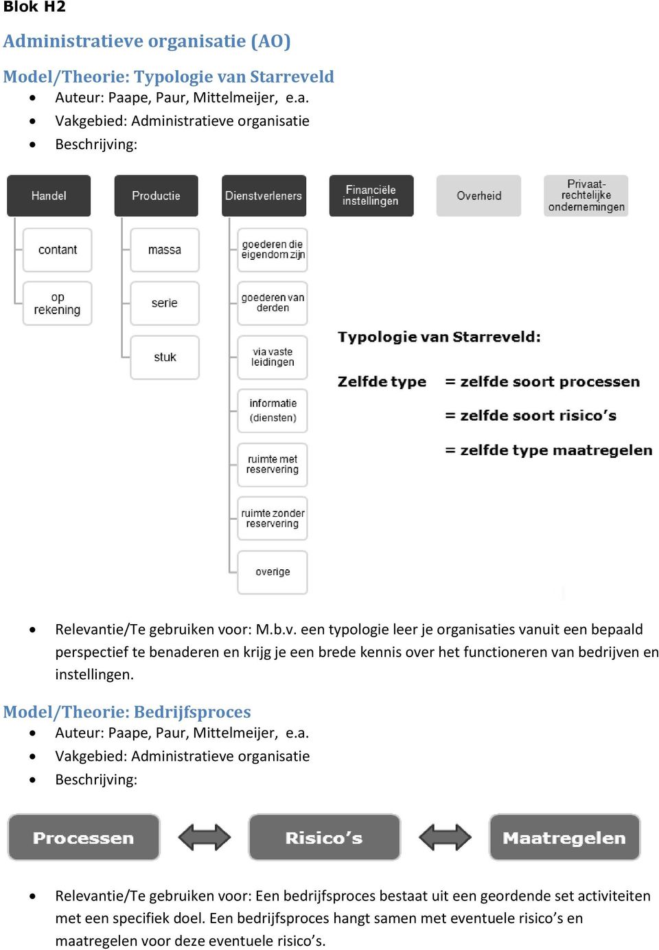 en instellingen. Model/Theorie: Bedrijfsproces Auteur: Paa