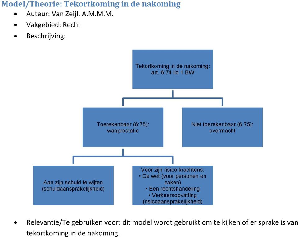 (schuldaansprakelijkheid) Voor zijn risico krachtens: De wet (voor personen en zaken) Een rechtshandeling Verkeersopvatting