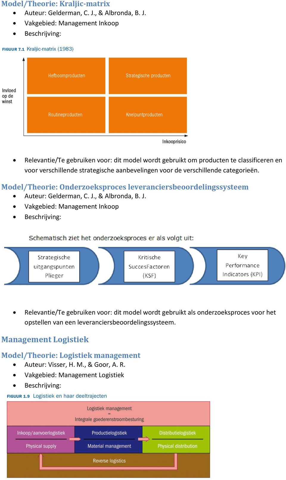 Vakgebied: Management Inkoop Relevantie/Te gebruiken voor: dit model wordt gebruikt om producten te classificeren en voor verschillende strategische