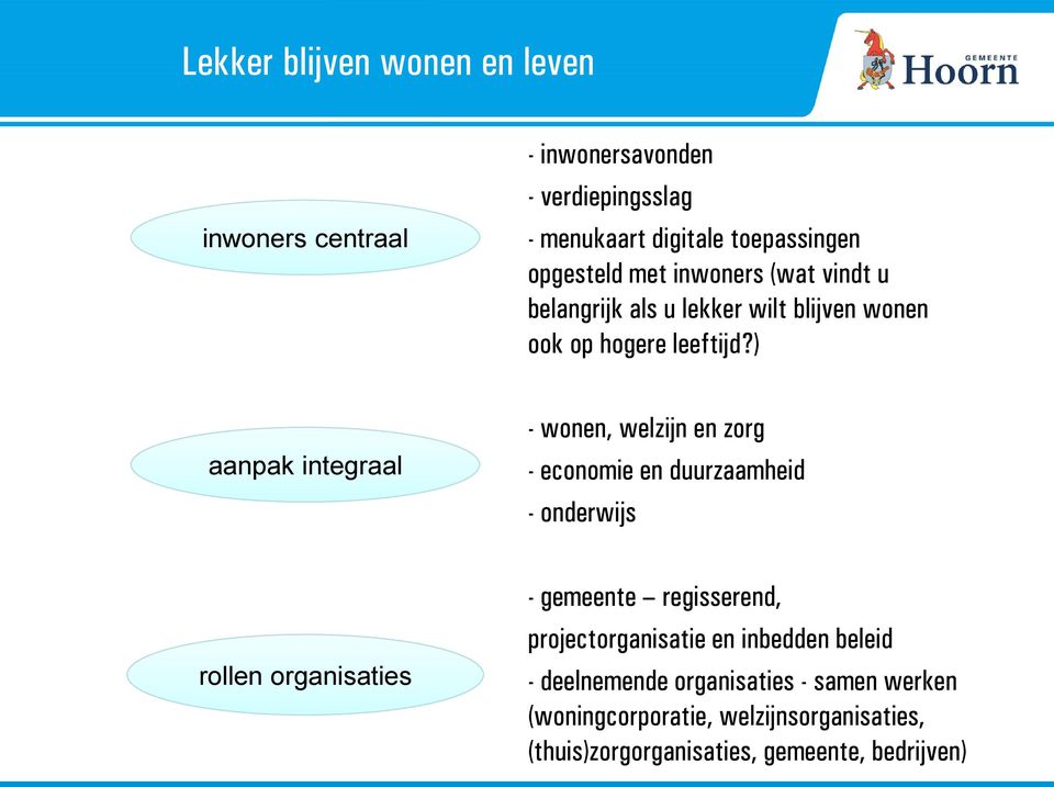 ) aanpak integraal - wonen, welzijn en zorg - economie en duurzaamheid - onderwijs rollen organisaties - gemeente