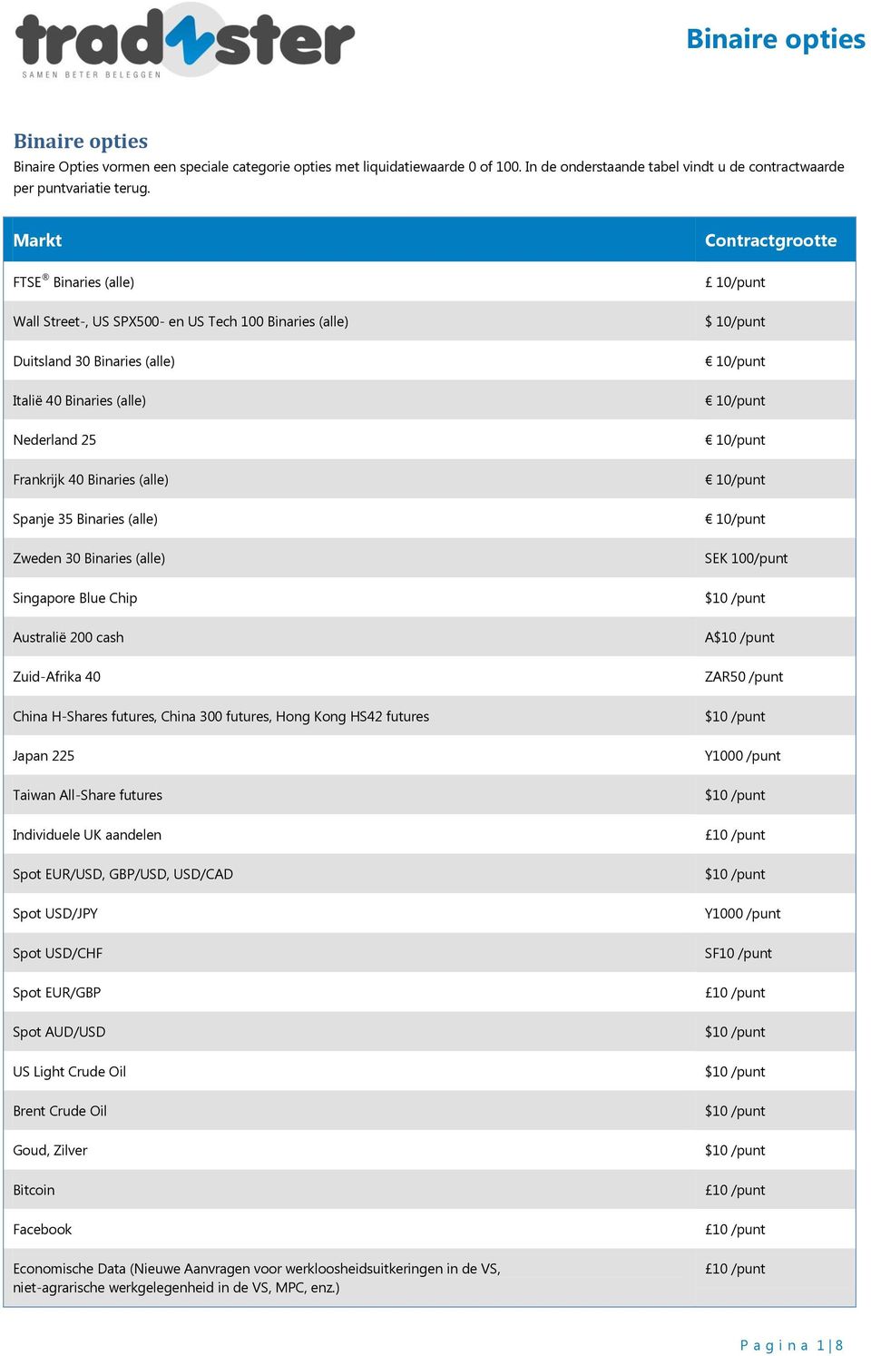 (alle) Zweden 30 Binaries (alle) Singapore Blue Chip Australië 200 cash Zuid-Afrika 40 China H-Shares futures, China 300 futures, Hong Kong HS42 futures Japan 225 Taiwan All-Share futures Individuele