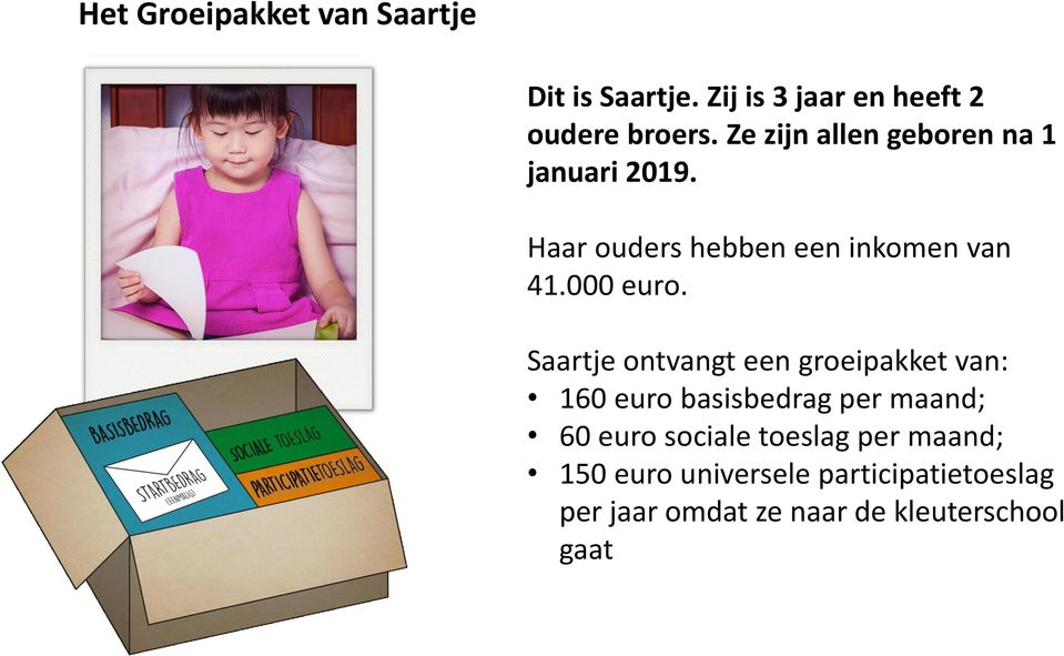 Saartje ontvangt een groeipakket van: 160 euro basisbedrag per maand; 60 euro sociale
