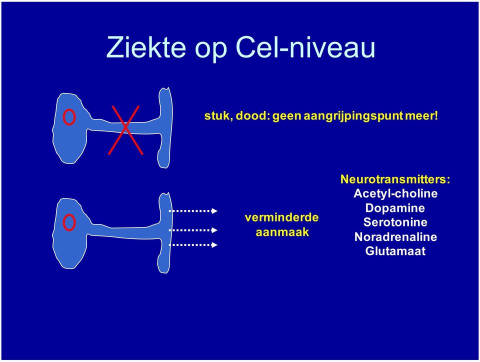 verminderde aanmaak Neurotransmitters: