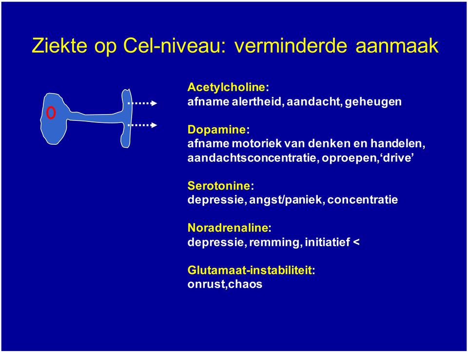 aandachtsconcentratie, oproepen, drive Serotonine: depressie, angst/paniek,