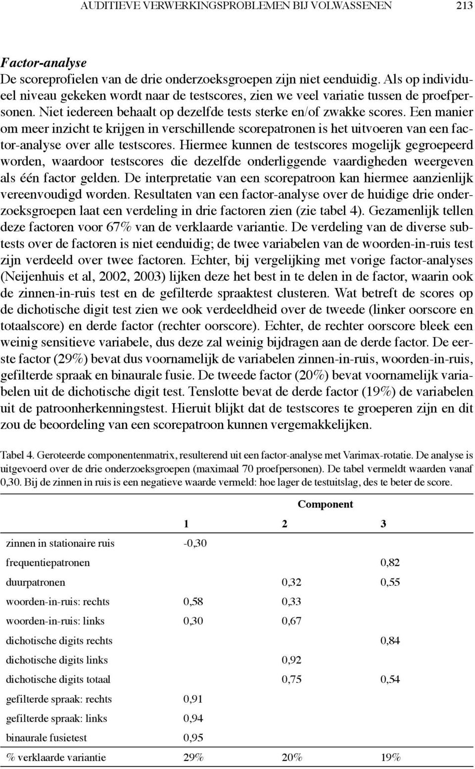 Een manier om meer inzicht te krijgen in verschillende scorepatronen is het uitvoeren van een factor-analyse over alle testscores.