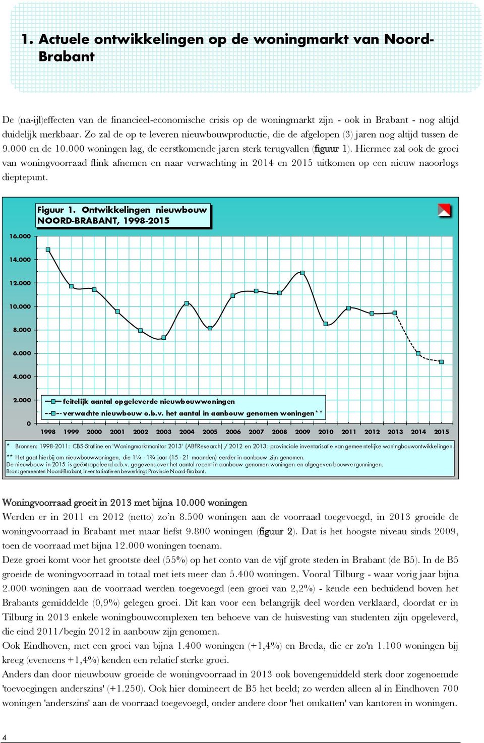 Hiermee zal ook de groei van woningvoorraad flink afnemen en naar verwachting in 2014 en 2015 uitkomen op een nieuw naoorlogs dieptepunt. 16.000 Figuur 1.