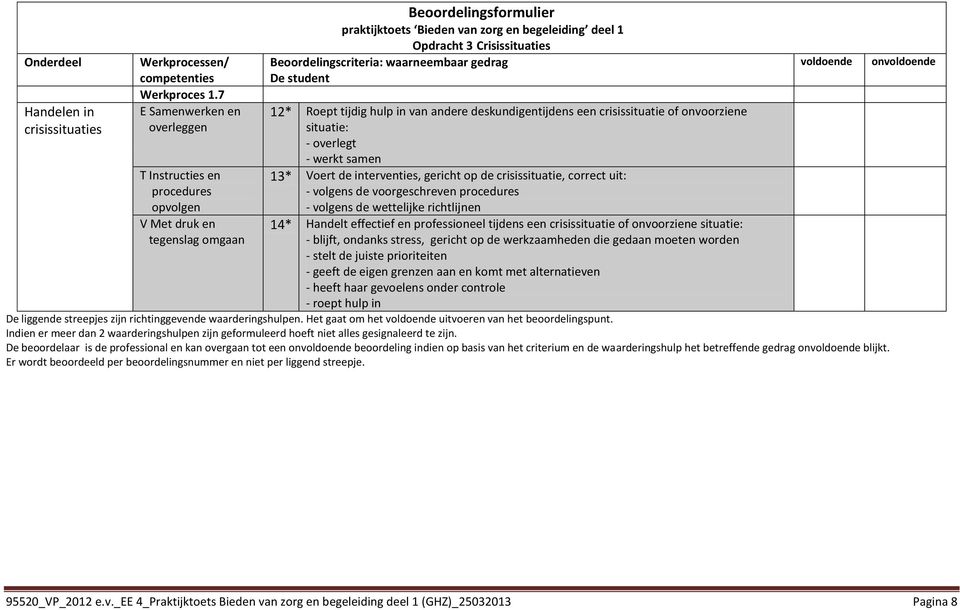 Beoordelingscriteria: waarneembaar gedrag De student 12* Roept tijdig hulp in van andere deskundigentijdens een crisissituatie of onvoorziene situatie: - overlegt - werkt samen 13* Voert de