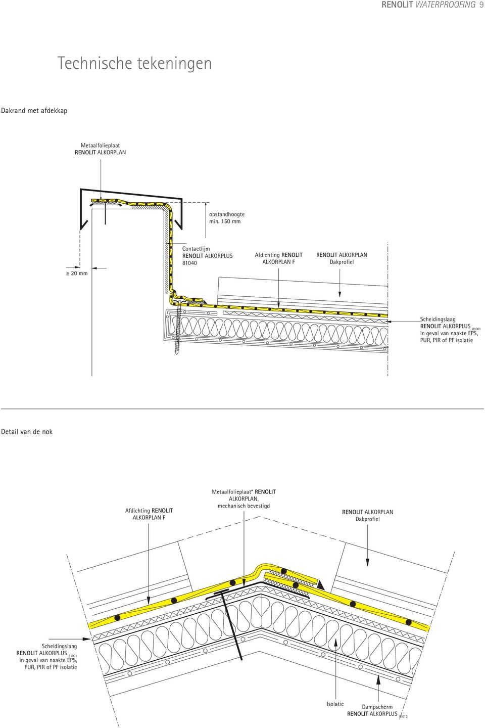 geval van naakte EPS, PUR, PIR of PF isolatie Detail van de nok Metaalfolieplaat* RENOLIT ALKORPLAN,