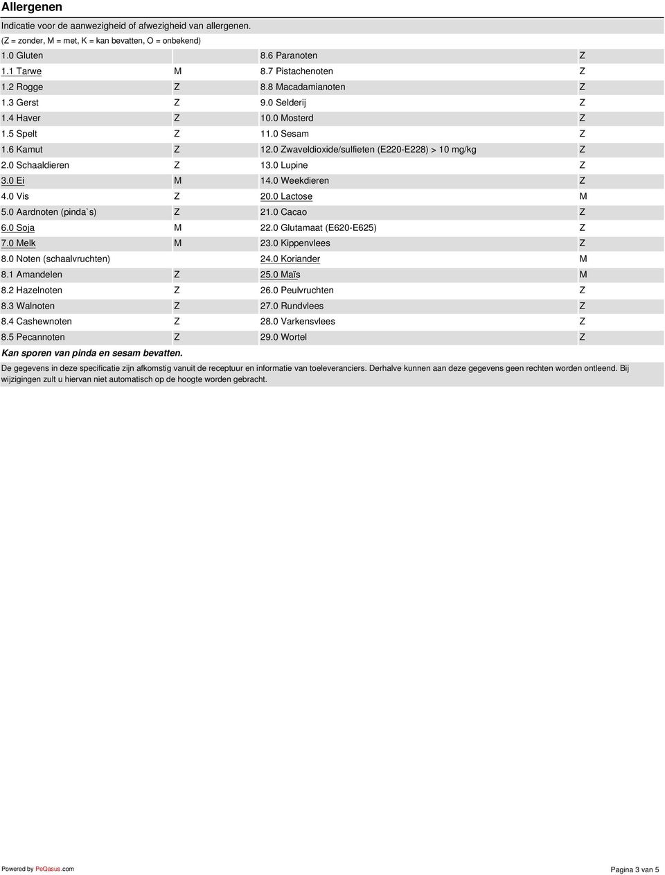 0 Ei M 14.0 Weekdieren Z 4.0 Vis Z 20.0 Lactose M 5.0 Aardnoten (pinda`s) Z 21.0 Cacao Z 6.0 Soja M 22.0 Glutamaat (E620-E625) Z 7.0 Melk M 23.0 Kippenvlees Z 8.0 Noten (schaalvruchten) 24.