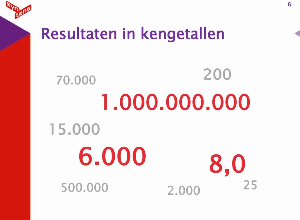 000 200 15.000 1.000.000.000 6.