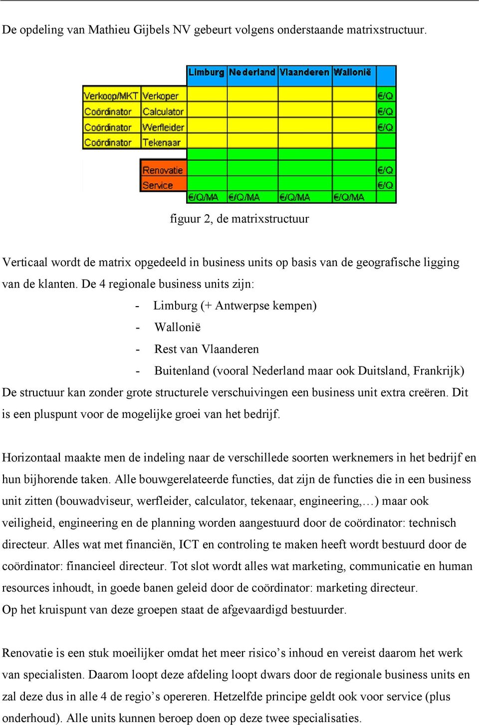 De 4 regionale business units zijn: - Limburg (+ Antwerpse kempen) - Wallonië - Rest van Vlaanderen - Buitenland (vooral Nederland maar ook Duitsland, Frankrijk) De structuur kan zonder grote