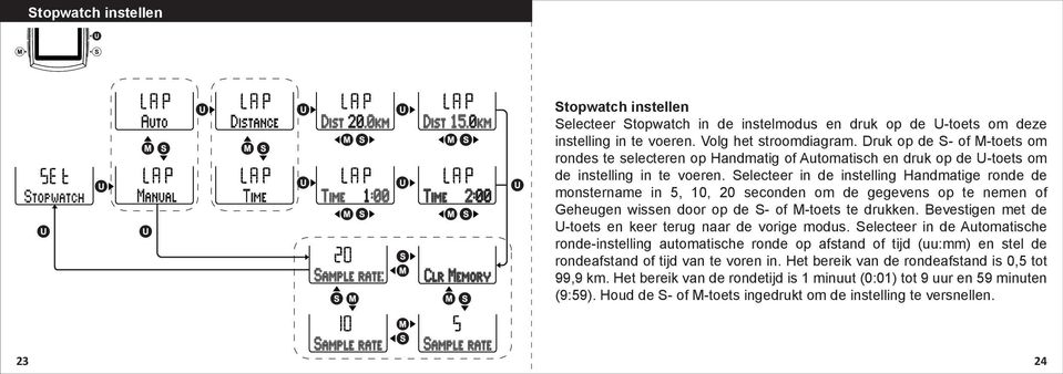 Selecteer in de instelling Handmatige ronde de monstername in 5, 10, 20 seconden om de gegevens op te nemen of Geheugen wissen door op de S- of M-toets te drukken.