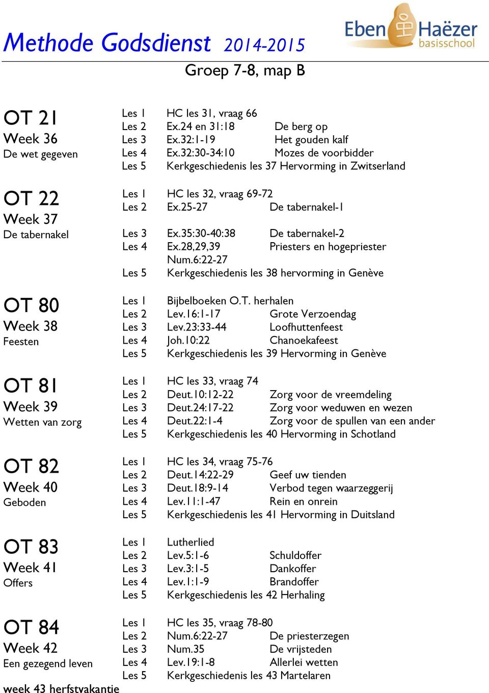 32:30-34:10 Mozes de voorbidder Les 5 Kerkgeschiedenis les 37 Hervorming in Zwitserland Les 1 HC les 32, vraag 69-72 Les 2 Ex.25-27 De tabernakel-1 Les 3 Ex.35:30-40:38 De tabernakel-2 Les 4 Ex.