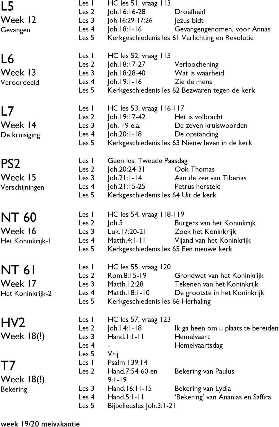 18:1-16 Gevangengenomen, voor Annas Les 5 Kerkgeschiedenis les 61 Verlichting en Revolutie Les 1 HC les 52, vraag 115 Les 2 Joh.18:17-27 Verloochening Les 3 Joh.18:28-40 Wat is waarheid Les 4 Joh.