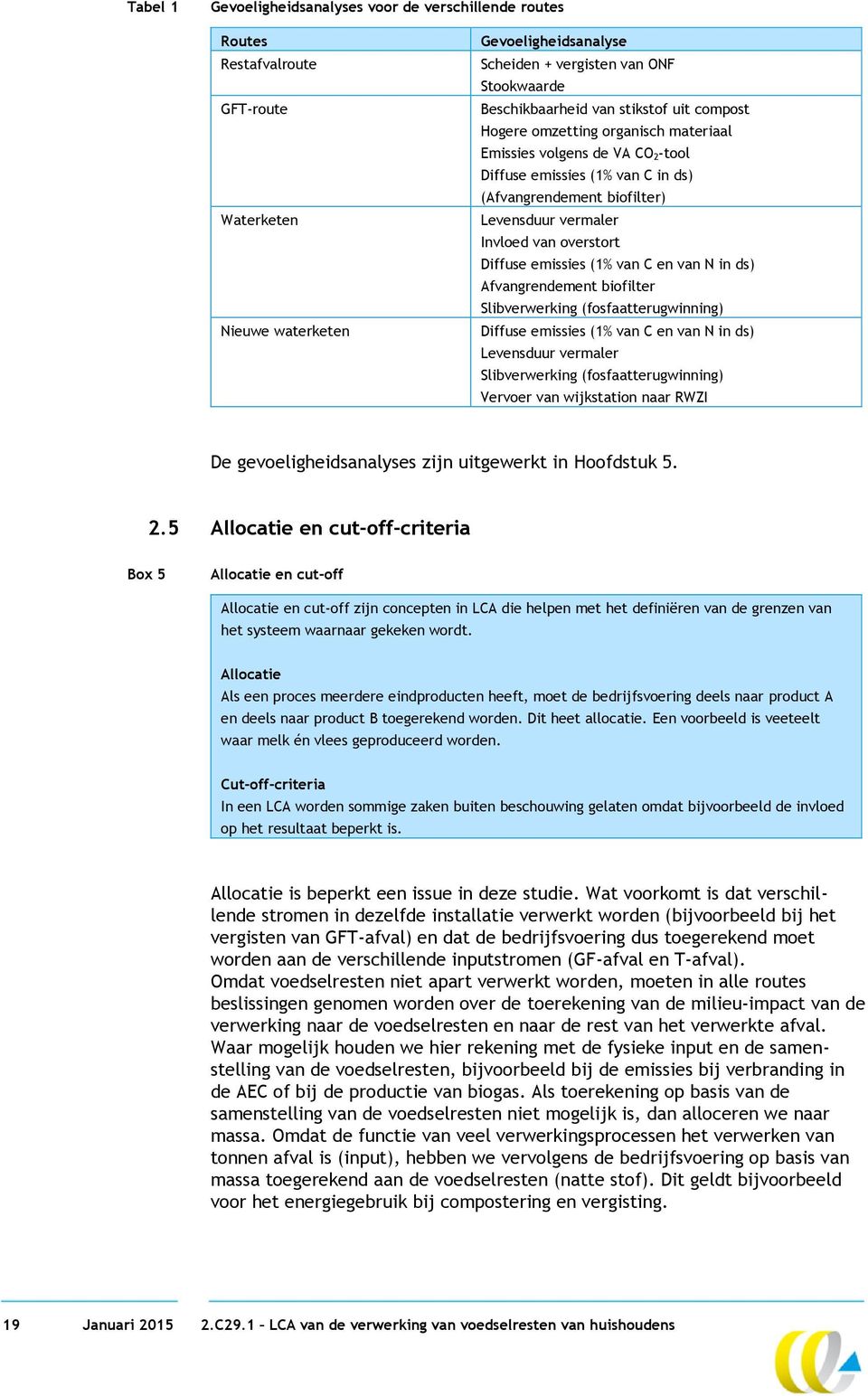 Diffuse emissies (1% van C en van N in ds) Afvangrendement biofilter Slibverwerking (fosfaatterugwinning) Diffuse emissies (1% van C en van N in ds) Levensduur vermaler Slibverwerking