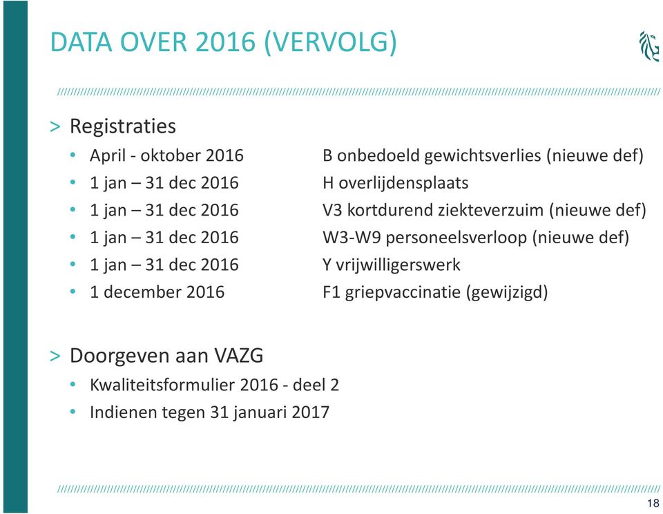 kortdurend ziekteverzuim (nieuwe def) W3-W9 personeelsverloop (nieuwe def) Y vrijwilligerswerk F1