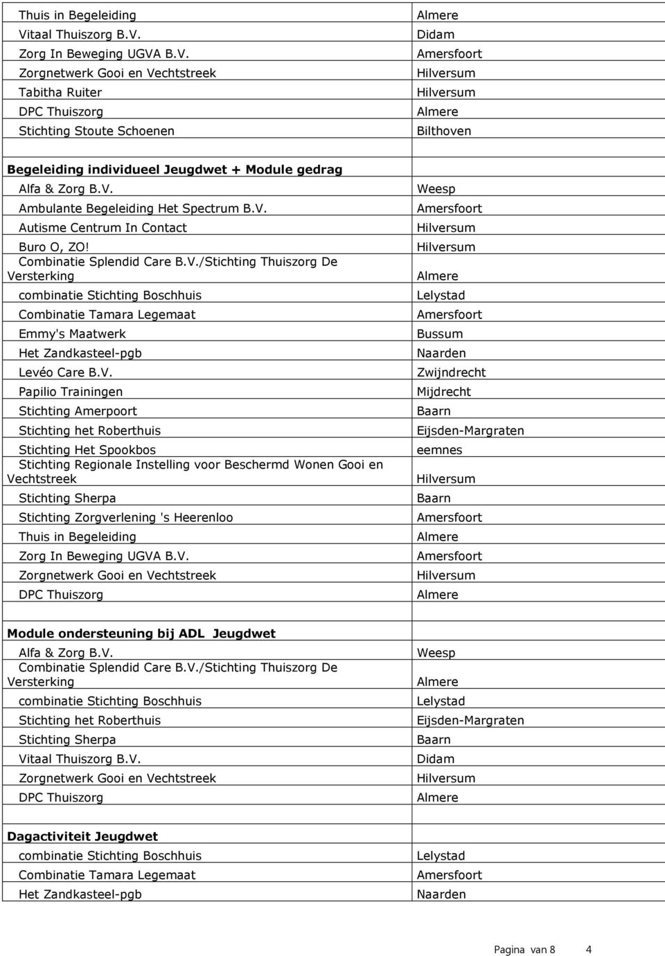 Instelling voor Beschermd Wonen Gooi en Vechtstreek Thuis in Begeleiding Zorgnetwerk Gooi en Vechtstreek DPC Thuiszorg Zwijndrecht Mijdrecht Module ondersteuning bij ADL Jeugdwet Alfa & Zorg B.