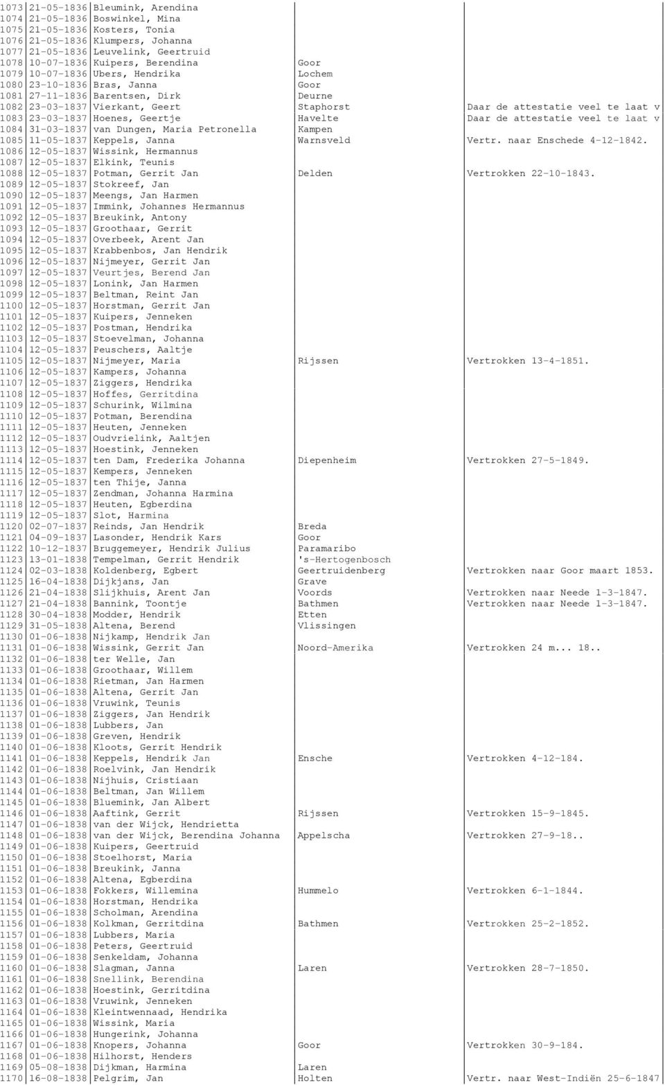 v 1083 23-03-1837 Hoenes, Geertje Havelte Daar de attestatie veel te laat v 1084 31-03-1837 van Dungen, Maria Petronella Kampen 1085 11-05-1837 Keppels, Janna Warnsveld Vertr. naar Enschede 4-12-1842.
