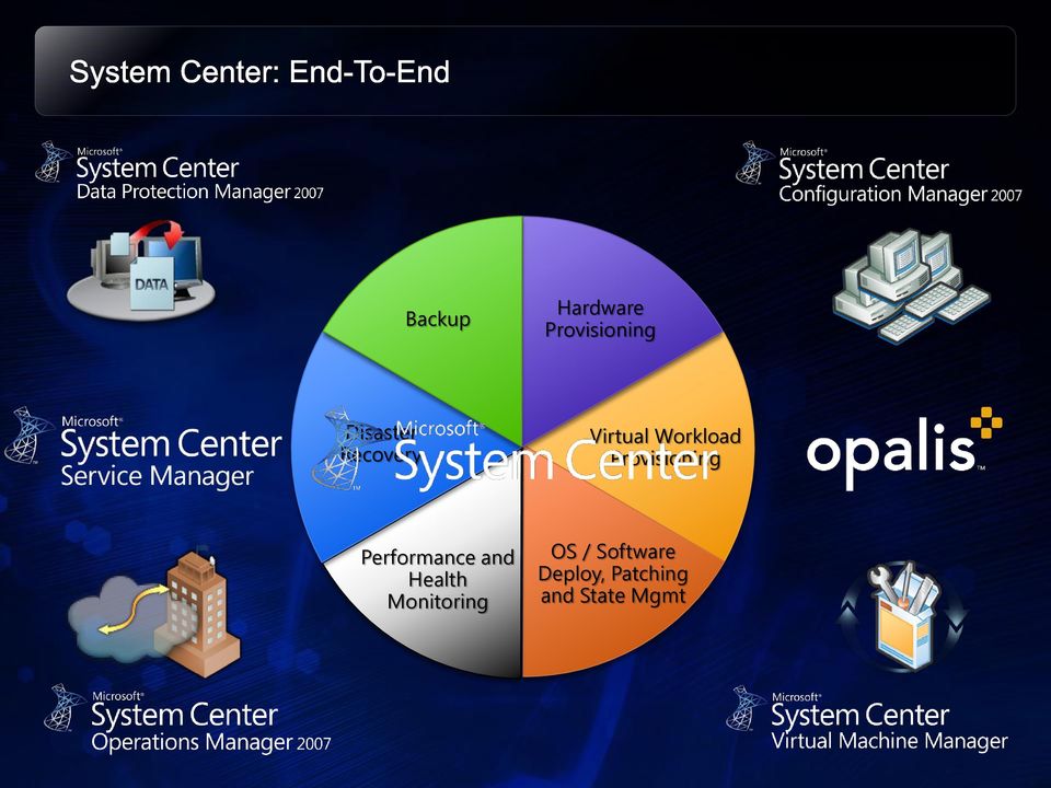 Performance and Health Monitoring OS /