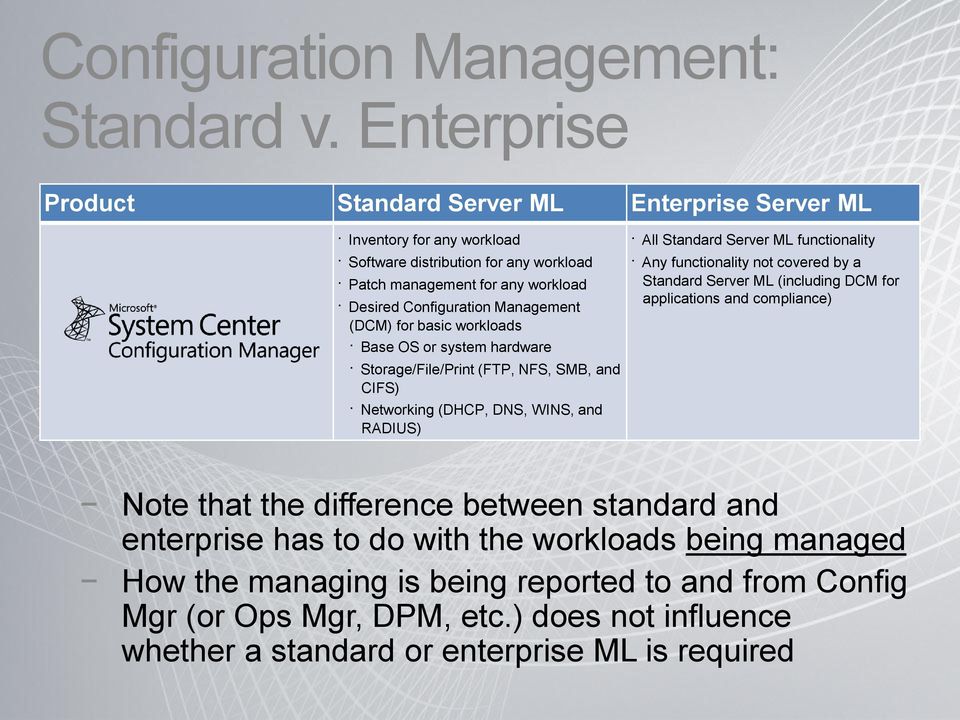 Management (DCM) for basic workloads Base OS or system hardware Storage/File/Print (FTP, NFS, SMB, and CIFS) Networking (DHCP, DNS, WINS, and RADIUS) All Standard Server ML functionality