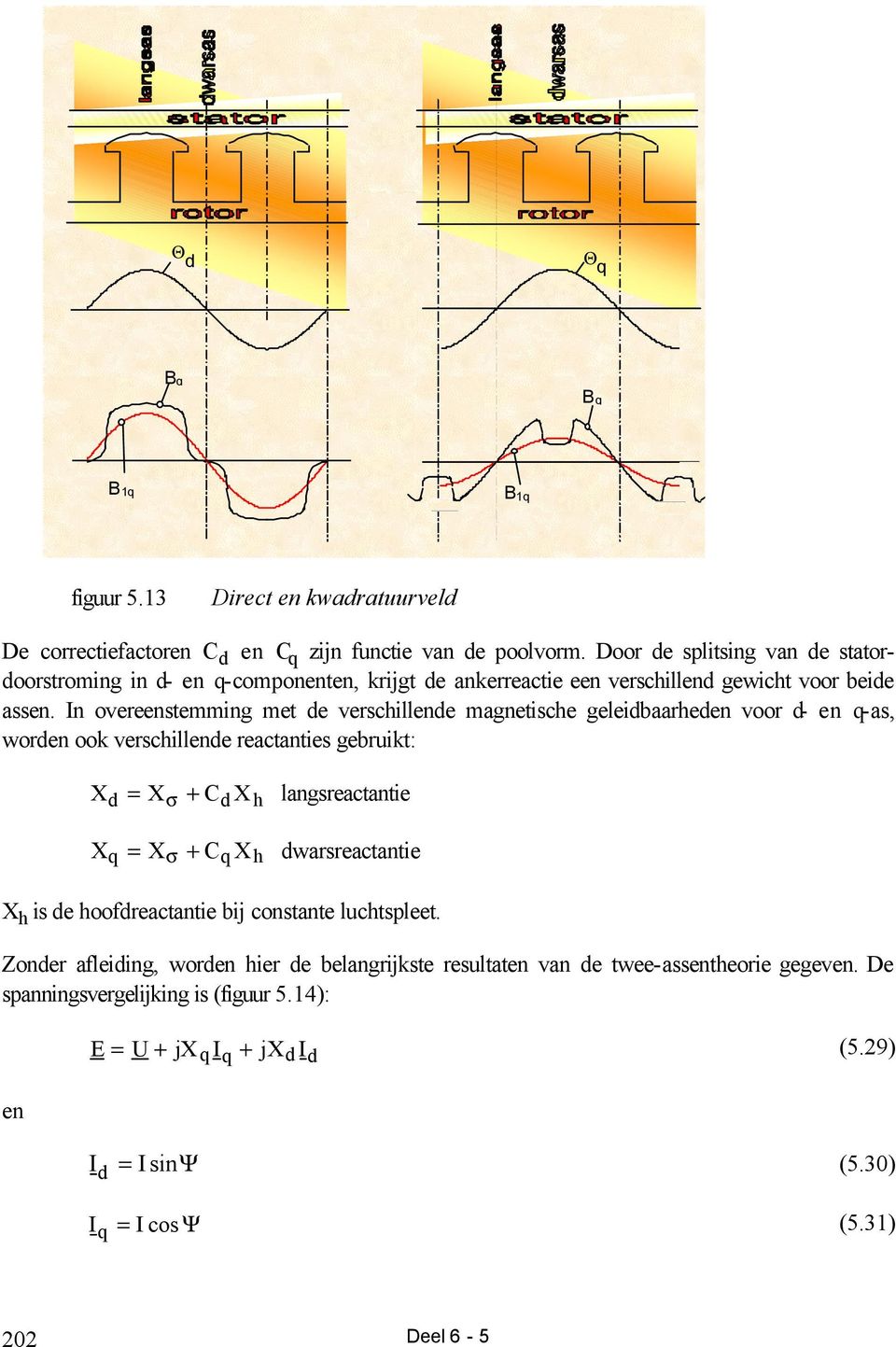 n overeenstemming met de verschillende magnetische geleidbaarheden voor d- en q-as, worden ook verschillende reactanties gebruikt: Xd = Xσ + Cd X h langsreactantie Xq = Xσ +