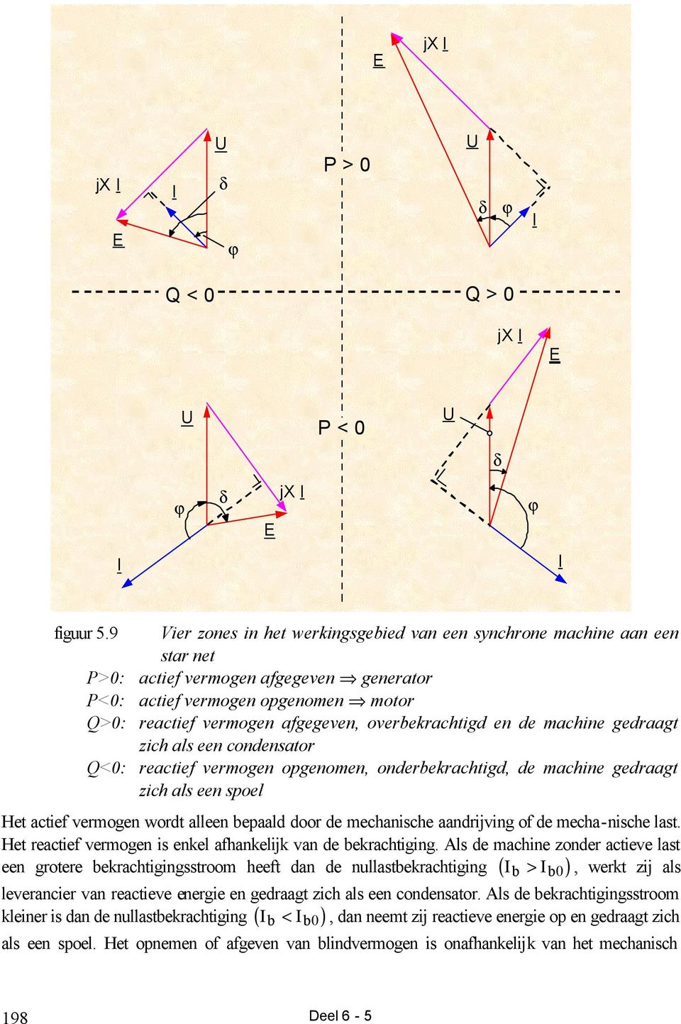 overbekrachtigd en de machine gedraagt zich als een condensator Q<0: reactief vermogen opgenomen, onderbekrachtigd, de machine gedraagt zich als een spoel Het actief vermogen wordt alleen bepaald