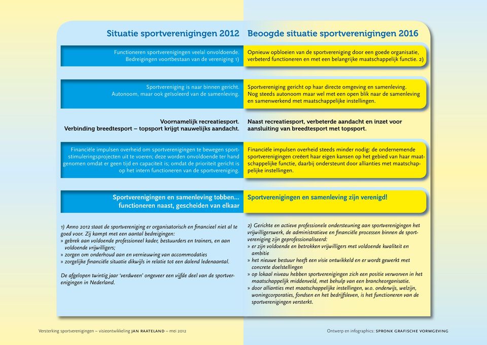 2) Sportvereniging is naar binnen gericht. Autonoom, maar ook geïsoleerd van de samenleving. Sportvereniging gericht op haar directe omgeving en samenleving.