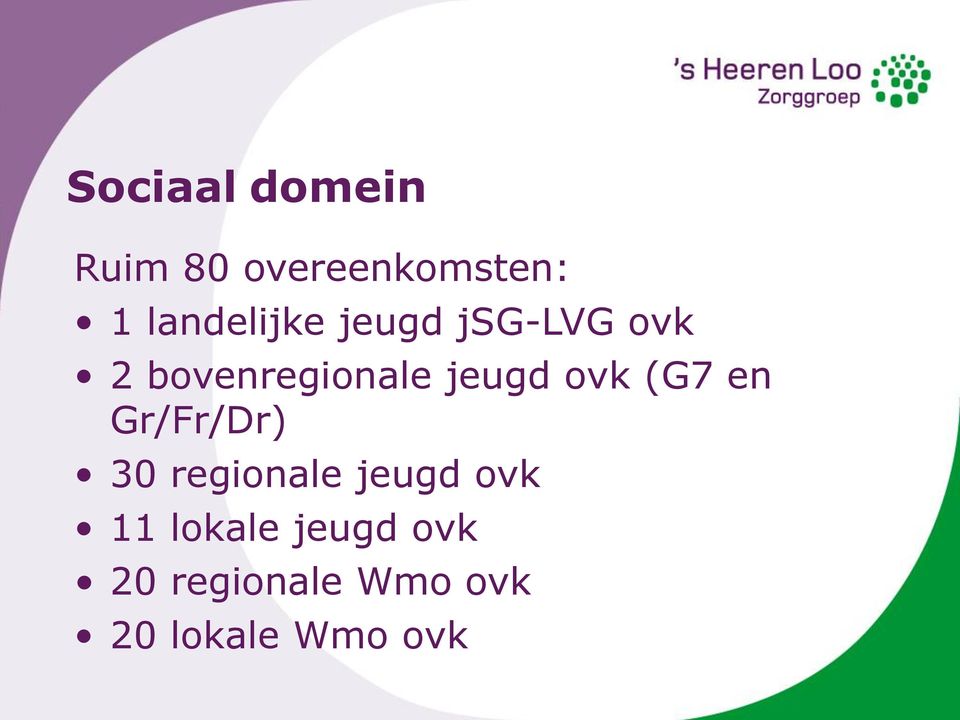 jeugd ovk (G7 en Gr/Fr/Dr) 30 regionale jeugd