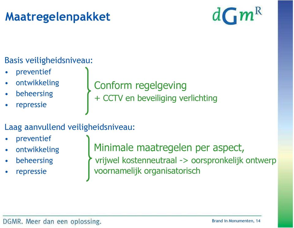 preventief ontwikkeling beheersing repressie Minimale maatregelen per aspect, vrijwel