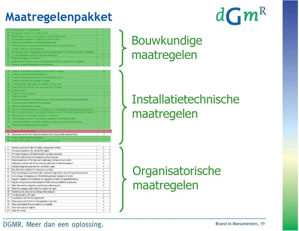 Installatietechnische 