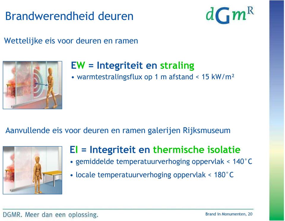 galerijen Rijksmuseum EI = Integriteit en thermische isolatie gemiddelde