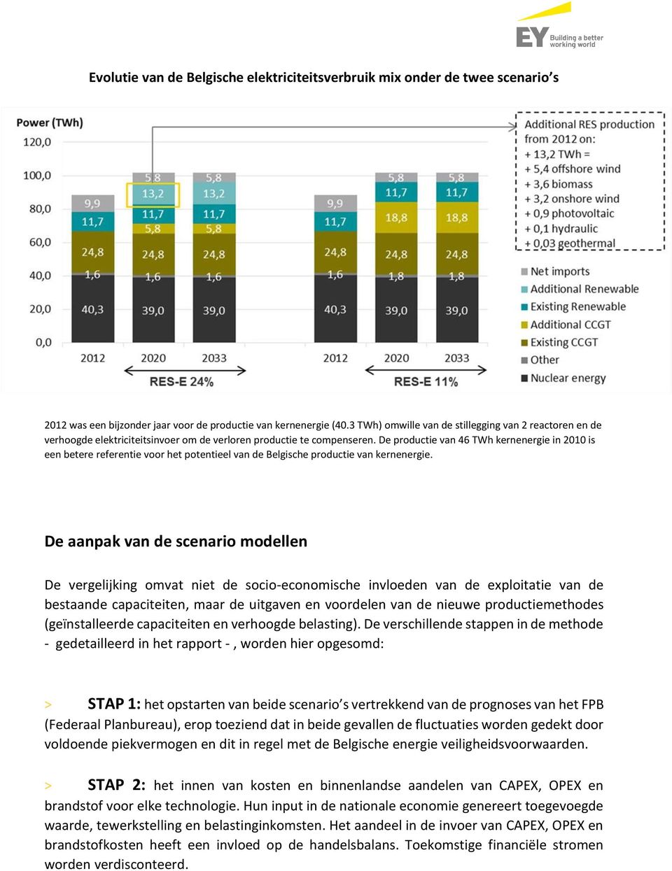 De productie van 46 TWh kernenergie in 2010 is een betere referentie voor het potentieel van de Belgische productie van kernenergie.