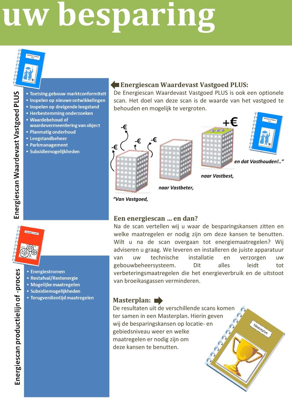 Na de scan vertellen wij u waar de besparingskansen zitten en welke maatregelen er nodig zijn om deze kansen te benutten. Wilt u na de scan overgaan tot energiemaatregelen? Wij adviseren u graag.