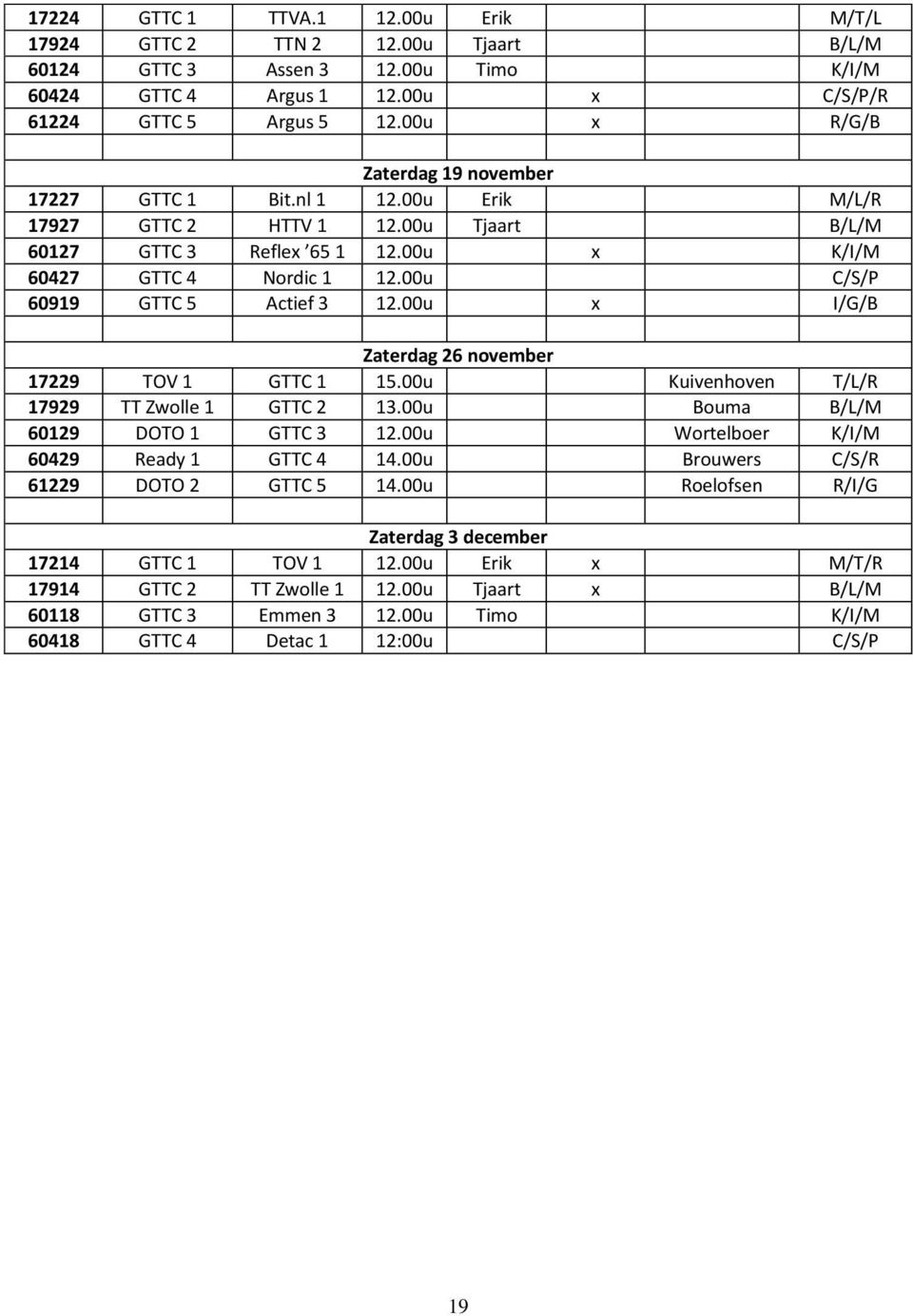 00u C/S/P 60919 GTTC 5 Actief 3 12.00u x I/G/B Zaterdag 26 november 17229 TOV 1 GTTC 1 15.00u Kuivenhoven T/L/R 17929 TT Zwolle 1 GTTC 2 13.00u Bouma B/L/M 60129 DOTO 1 GTTC 3 12.